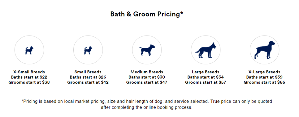 how much does it cost for dog grooming at petco